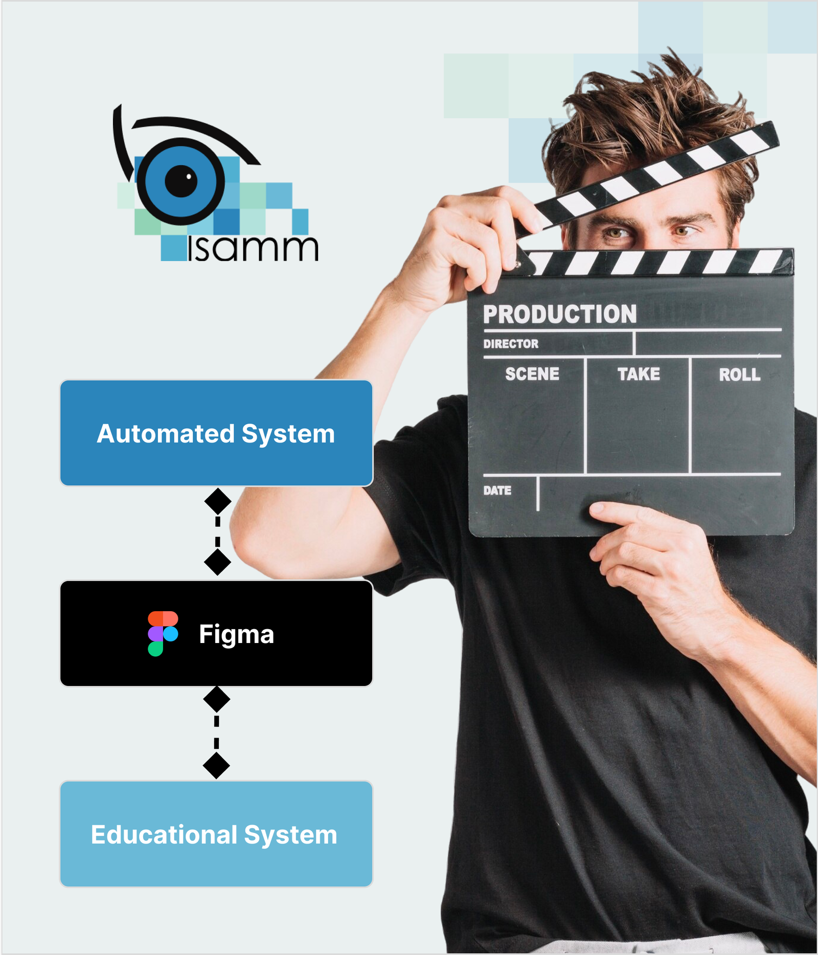 ISAMM : Gestion centralisée des processus académiques et administratifs.