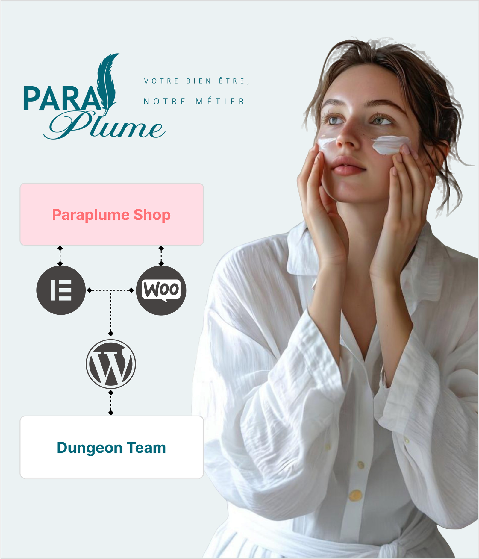 Paraplume: Plateforme E-Commerce Innovante et Performante